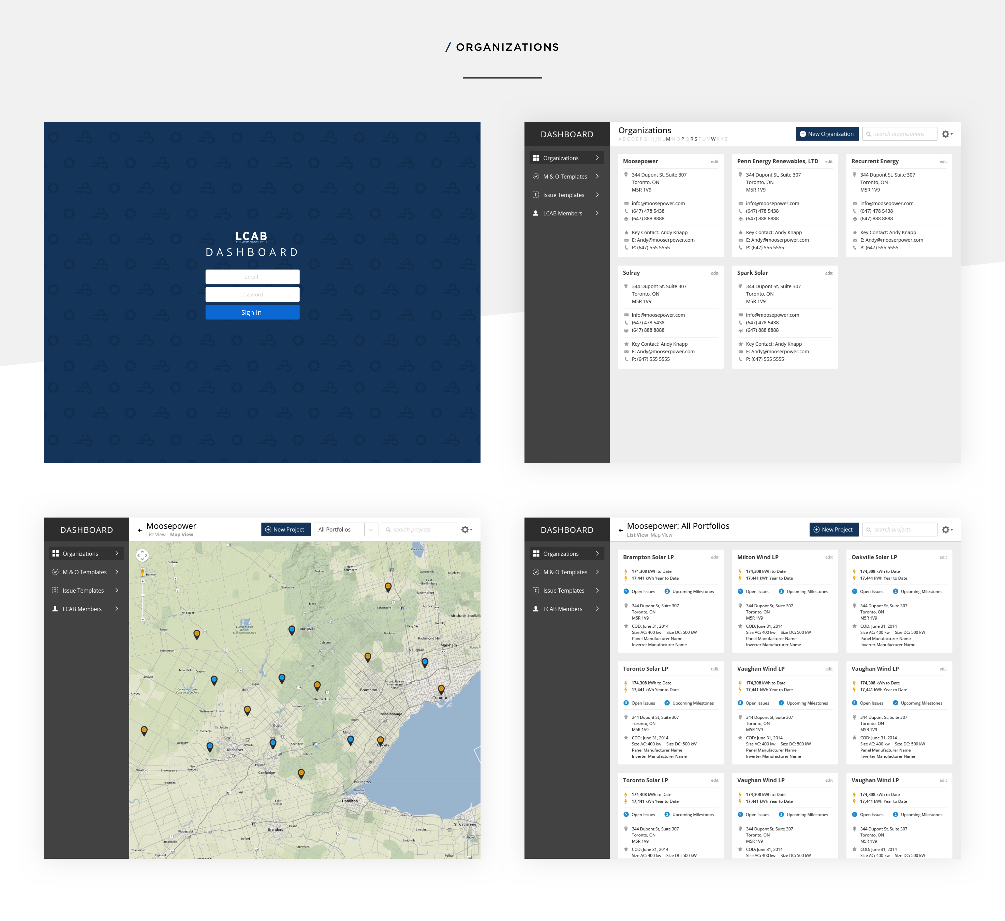 LCAB organizations and project map